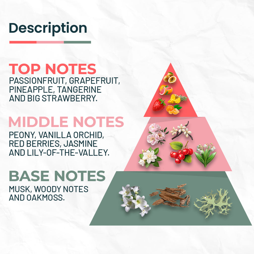FRUITY BOMB Inspired by Bombshell