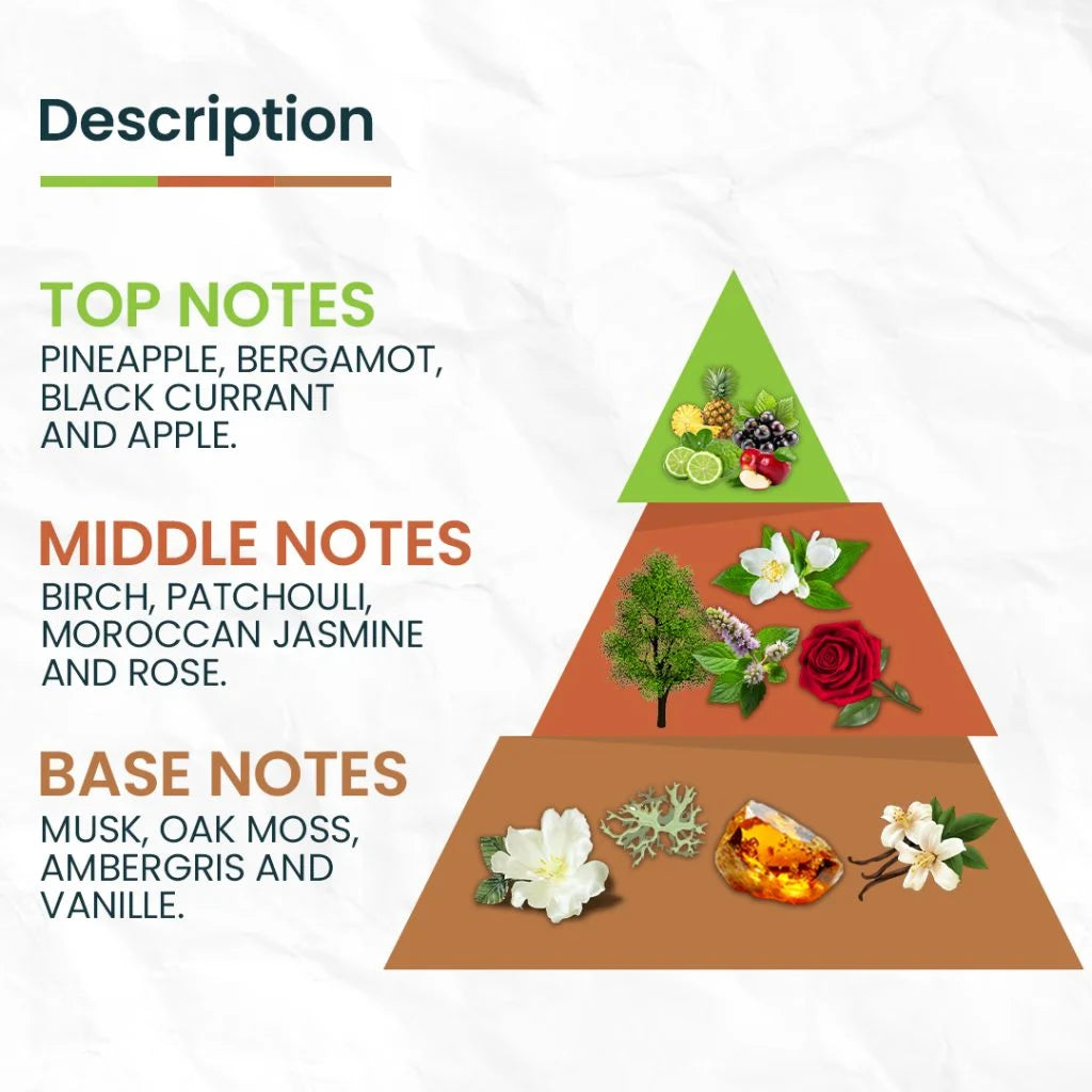 NADE Inspired by Creed Aventus