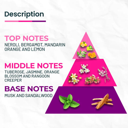 BLOSSOM Inspired by Gucci Bloom