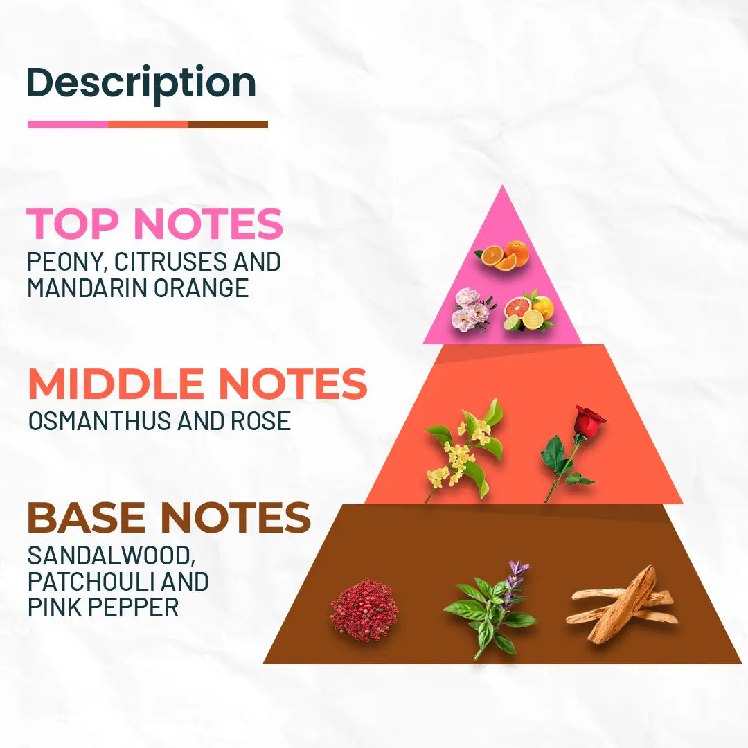 LADY EVE Inspired by Gucci Flora